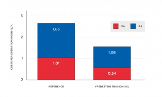 0929 Vred Blog Graph x2