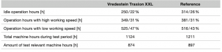 General data vred test