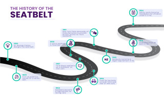 History of seatbelt v2
