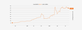 coal graph v2