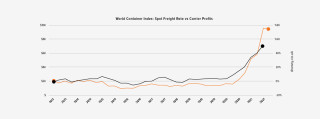 freight graph v2