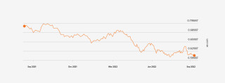 us dollar graph